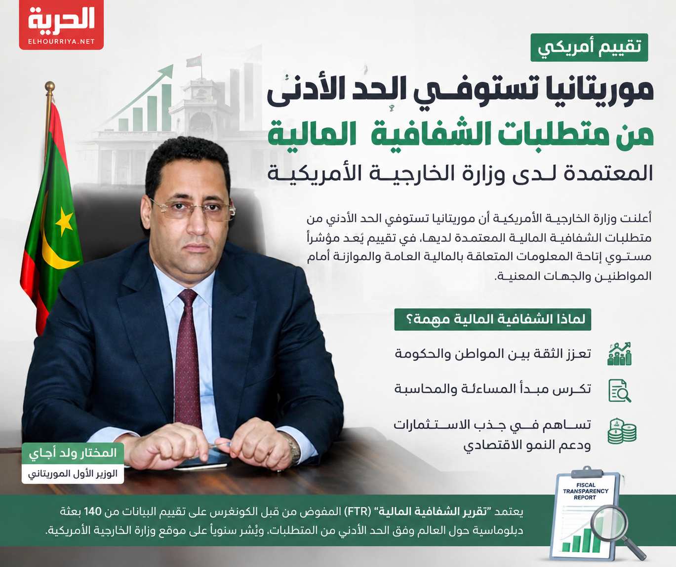 موريتانيا تستوفي الحد الأدنى من متطلبات الشفافية المالية وفق المعايير الأمريكية
